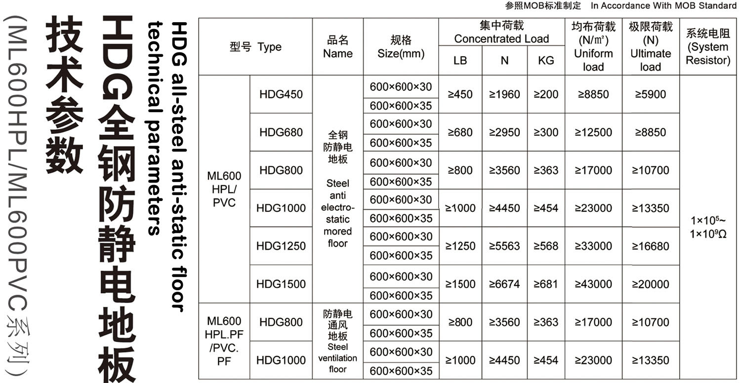 防靜電全鋼地板