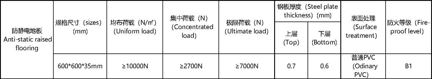 防靜電全鋼地板