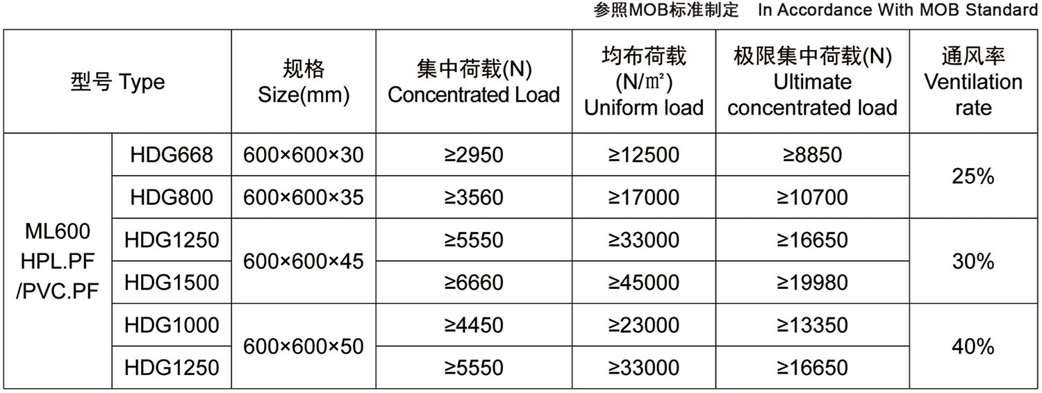 防靜電通風(fēng)地板