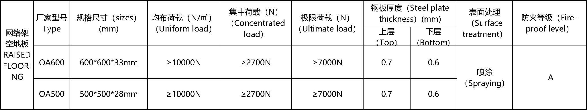 OA智能網絡地板